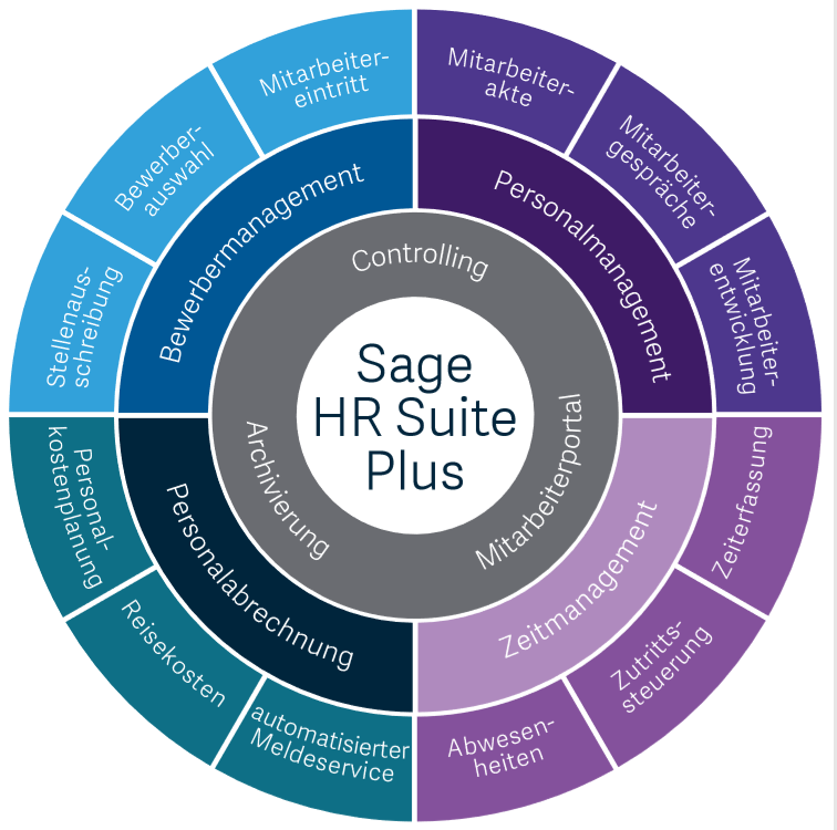 Sage HR Personalmanagement