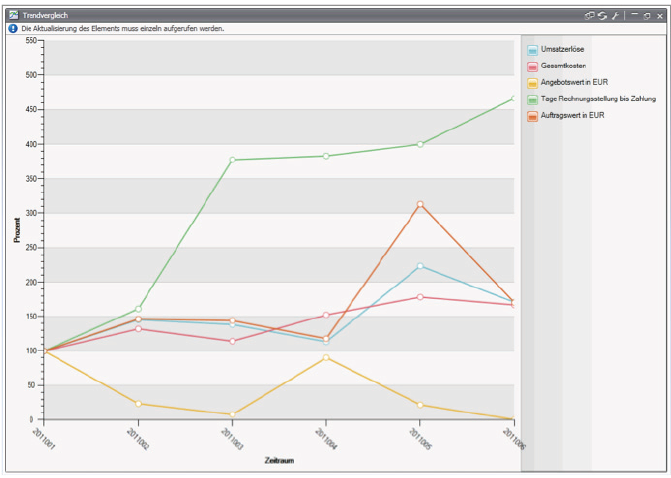 Controlling Paket