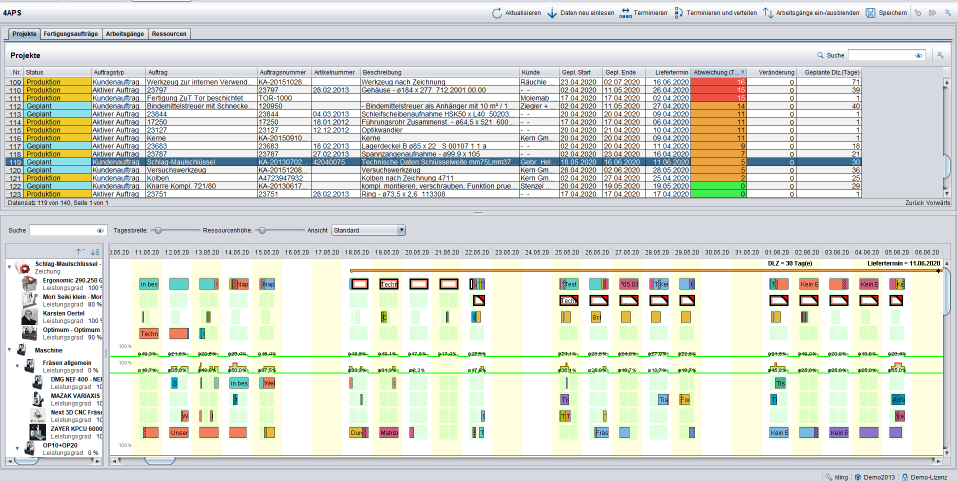 4APS Multiressourcenplanung