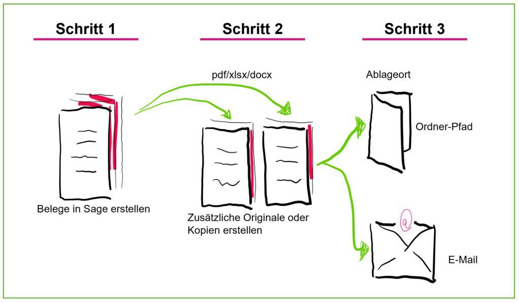 Erweiterte Drucksteuerung 